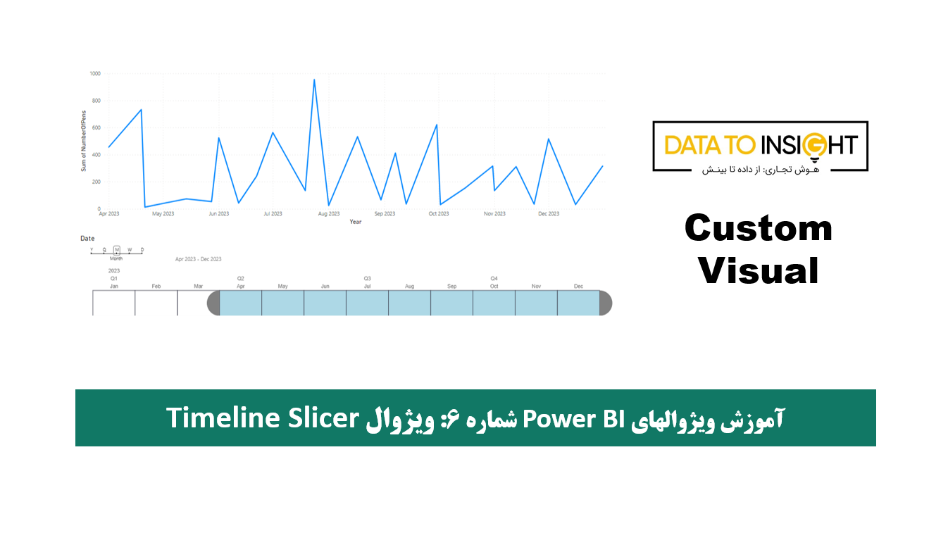 آموزش ویژوالهای Power BI ویژوال Timeline Slicer